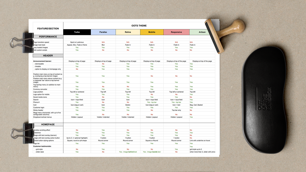 How to pick the best Shopify theme using this handy theme comparison chart