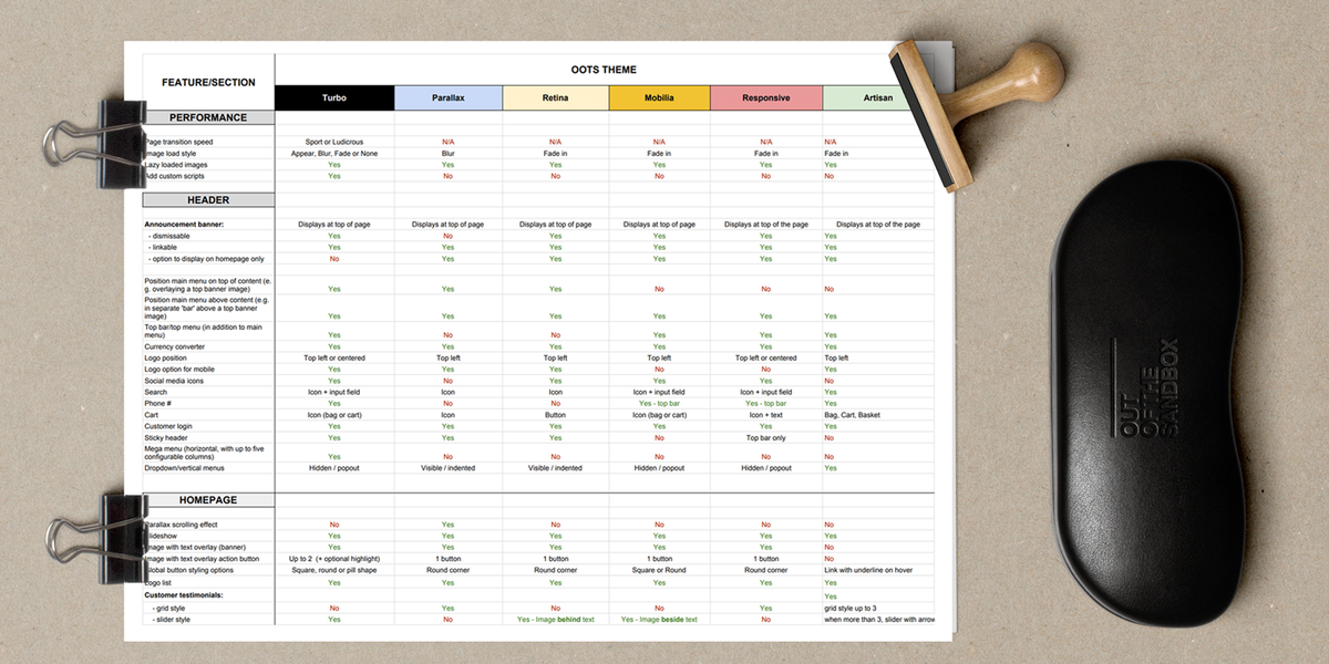 How to pick the best Shopify theme to buy with this handy guide